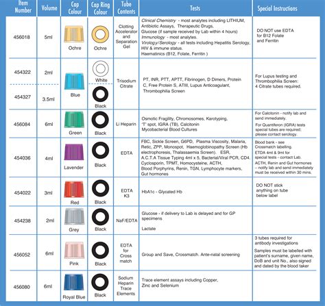 blood test bottle order|blood bottle chart nhs.